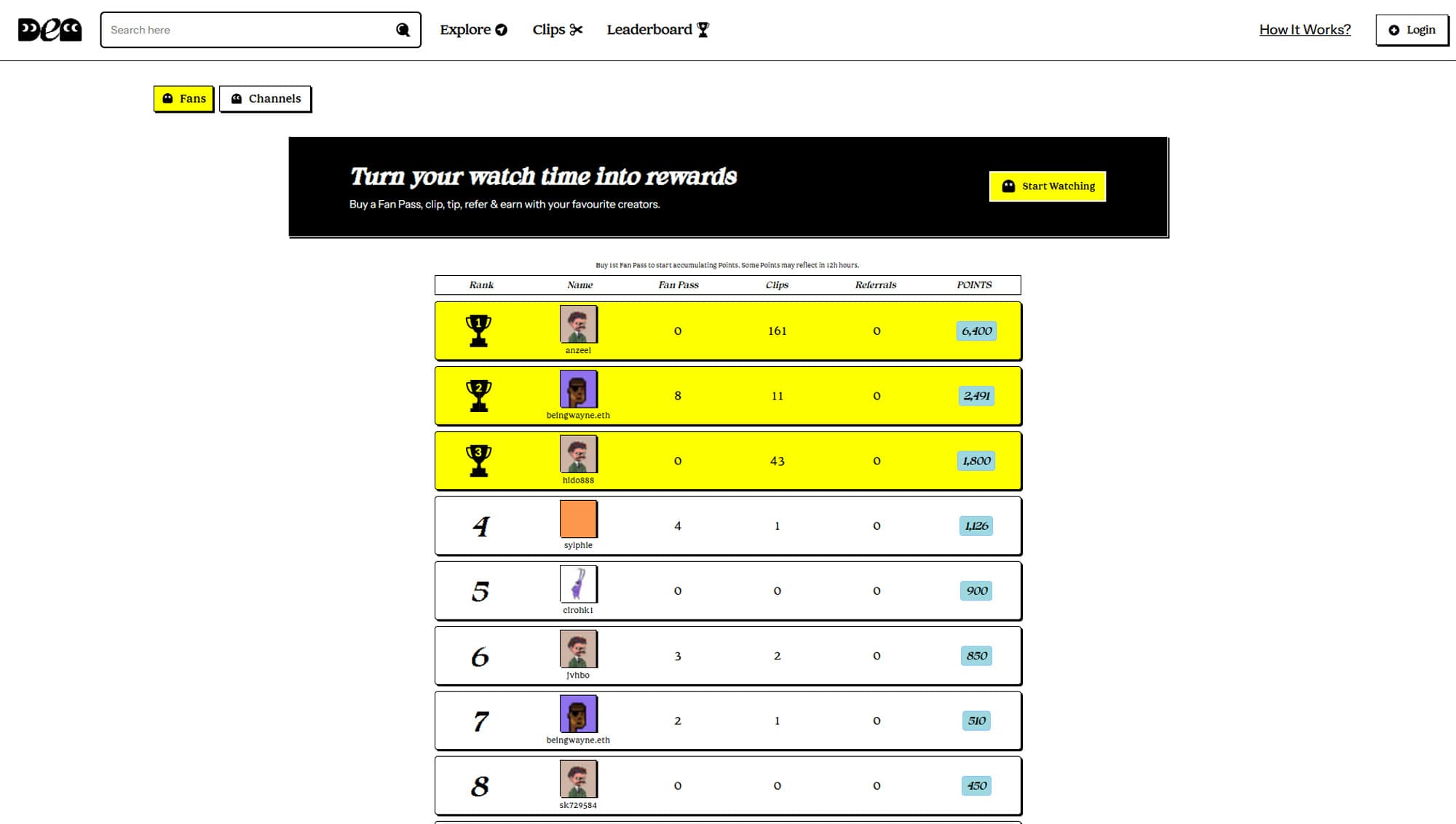 Leaderboard